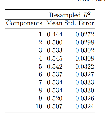 Solved \begin{tabular}{rlr} \hline & \multicolumn{2}{c}{ | Chegg.com