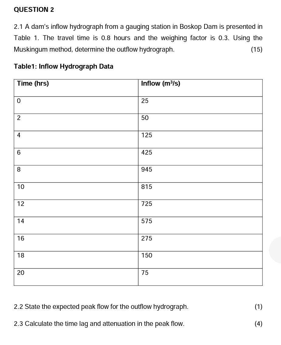 Solved 2.1 A dam's inflow hydrograph from a gauging station | Chegg.com