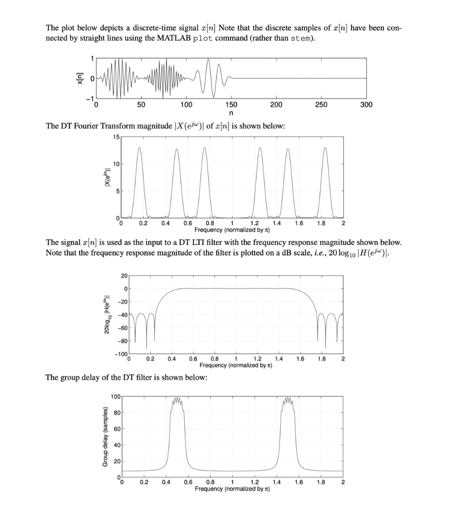 The plot below depicts a discrete-time signal x[n] | Chegg.com