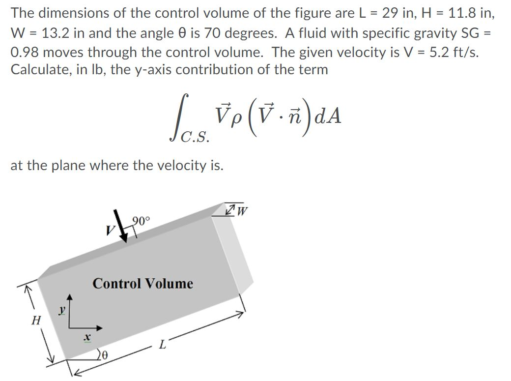 Solved The Dimensions Of The Control Volume Of The Figure Chegg Com