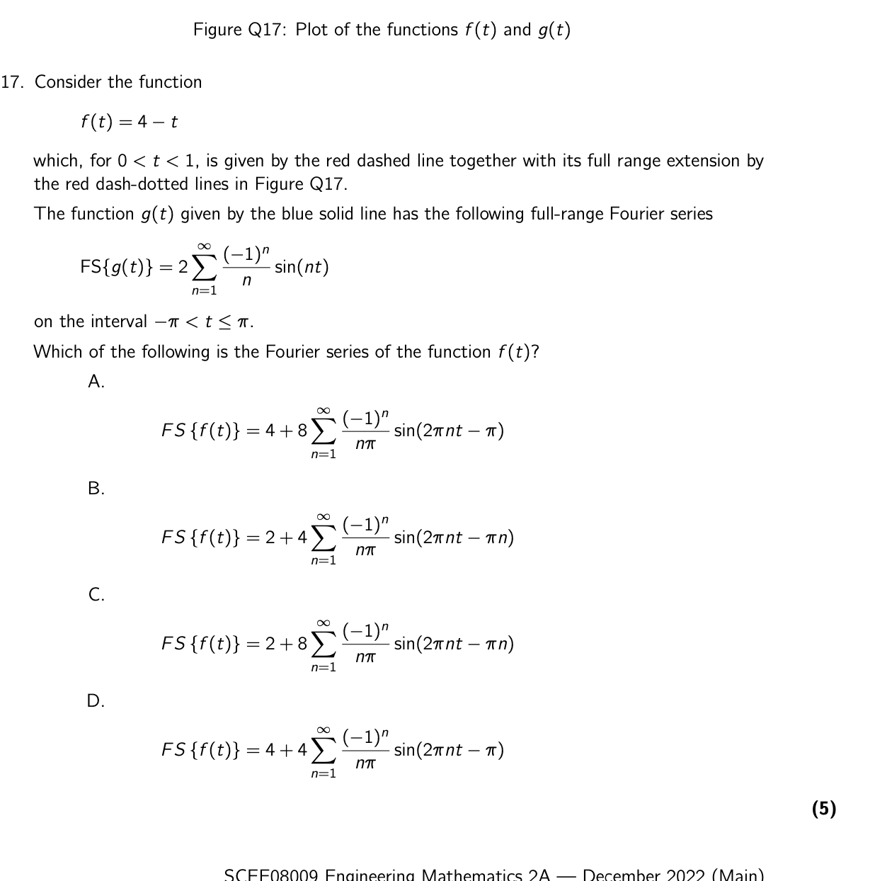 Solved Figure Q17: Plot of the functions f(t) ﻿and | Chegg.com