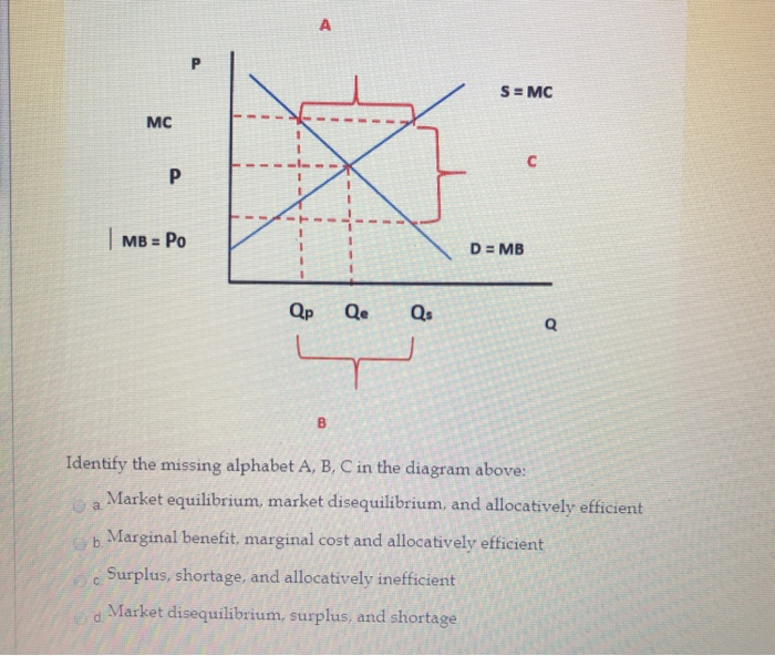 Solved S Mc Mc Mb Po D Mb Qpqe Qs Identify The Miss Chegg Com