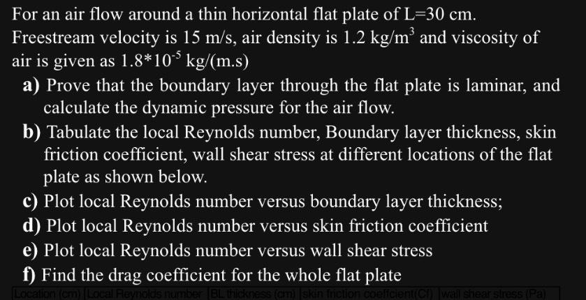 Solved For an air flow around a thin horizontal flat plate | Chegg.com