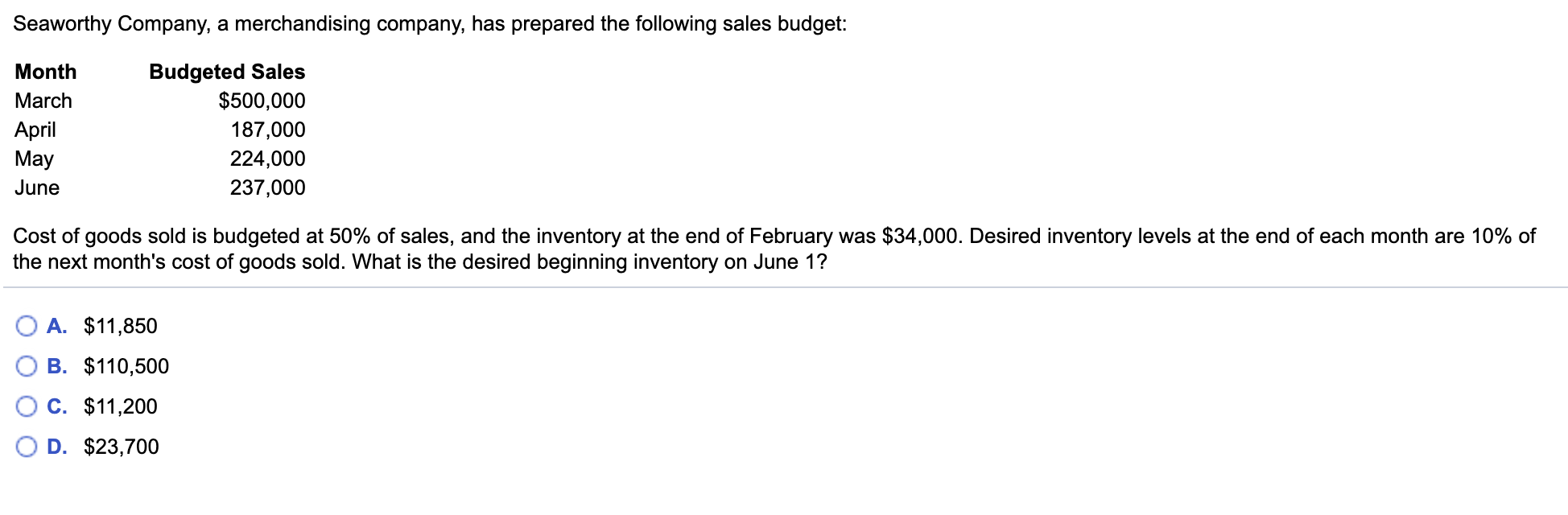 Solved Seaworthy Company, a merchandising company, has