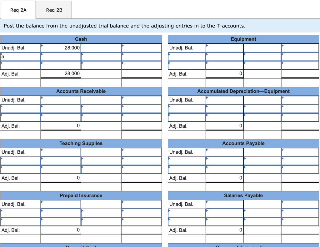 When Is The Adjusted Trial Balance Prepared Group Of Answer Choices