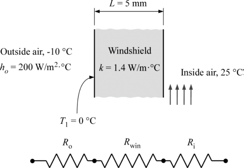 Solved To defrost ice accumulated on the outer surface of an