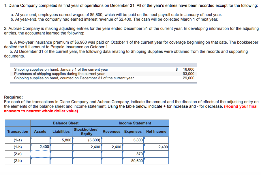 Solved 1. Diane Company Completed Its First Year Of | Chegg.com