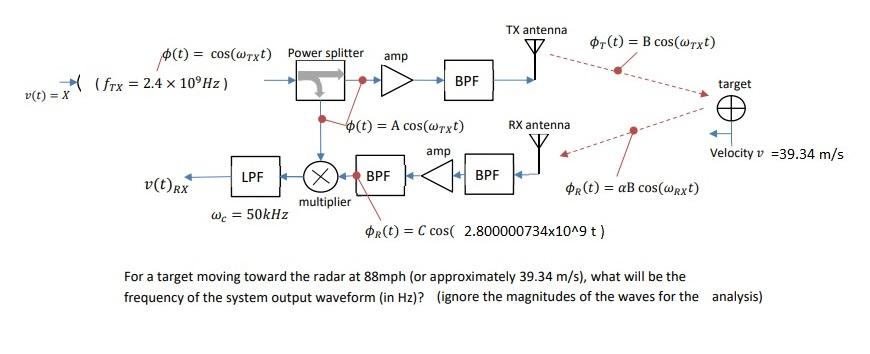 Tx Antenna 中f T B Cos Orxt Amp º T Cos Wrx Chegg Com