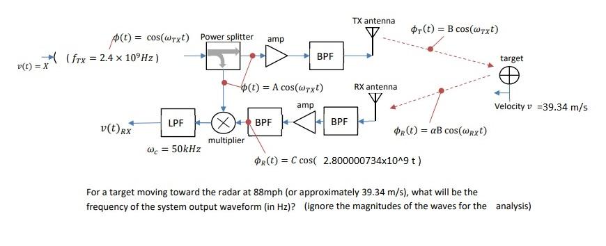 Tx Antenna 中f T B Cos Orxt Amp º T Cos Wrx Chegg Com