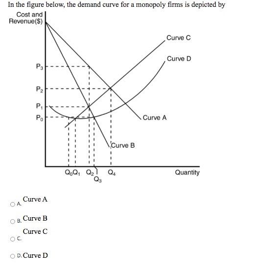 Solved In the figure below, the demand curve for a monopoly