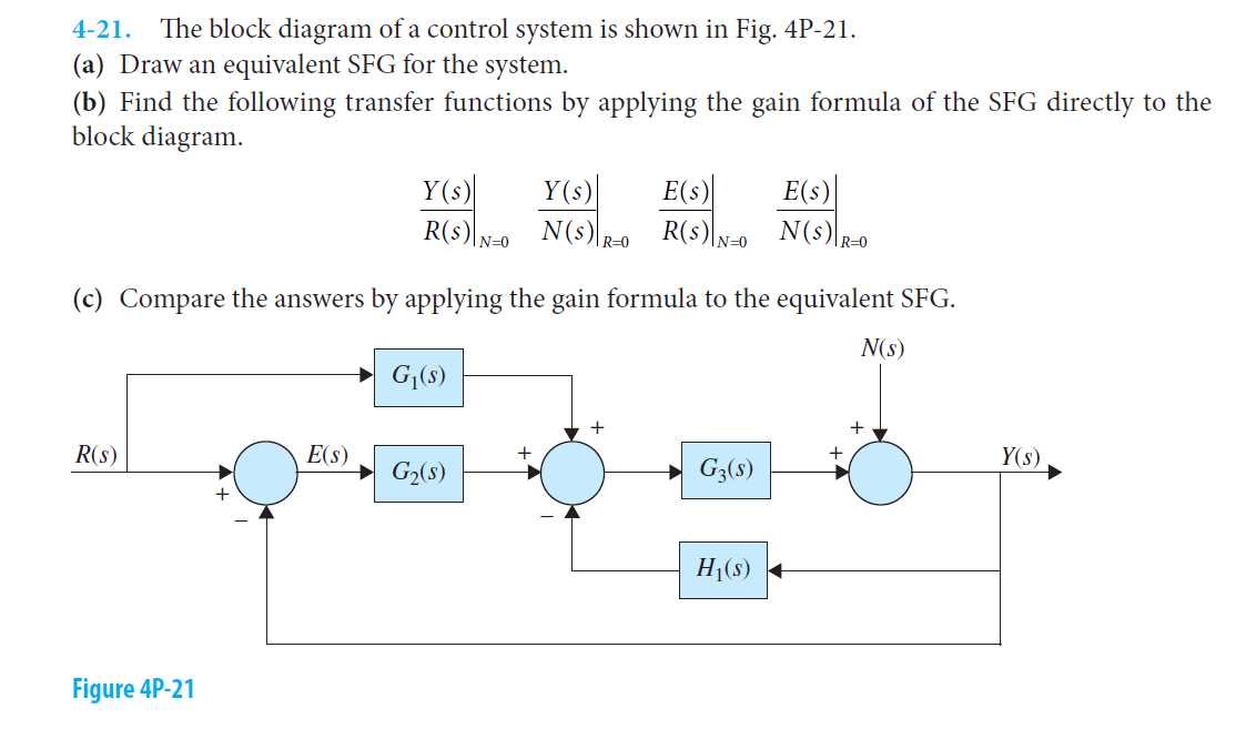 Solved 421. The block diagram of a control system is shown