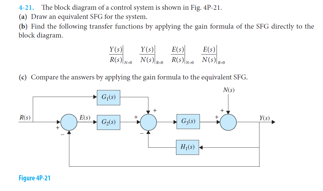 Solved 4 21 The Block Diagram Of A Control System Is Shown 4559