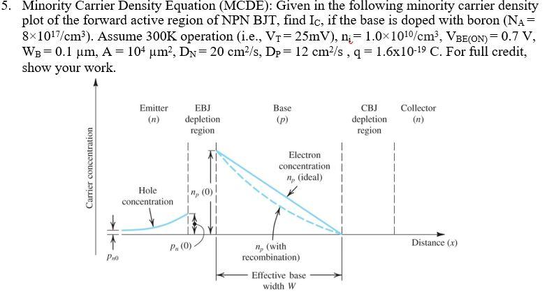 Solved 5. Minority Carrier Density Equation (mcde): Given In 