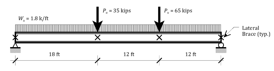 Solved For the support and load conditions shown in the | Chegg.com