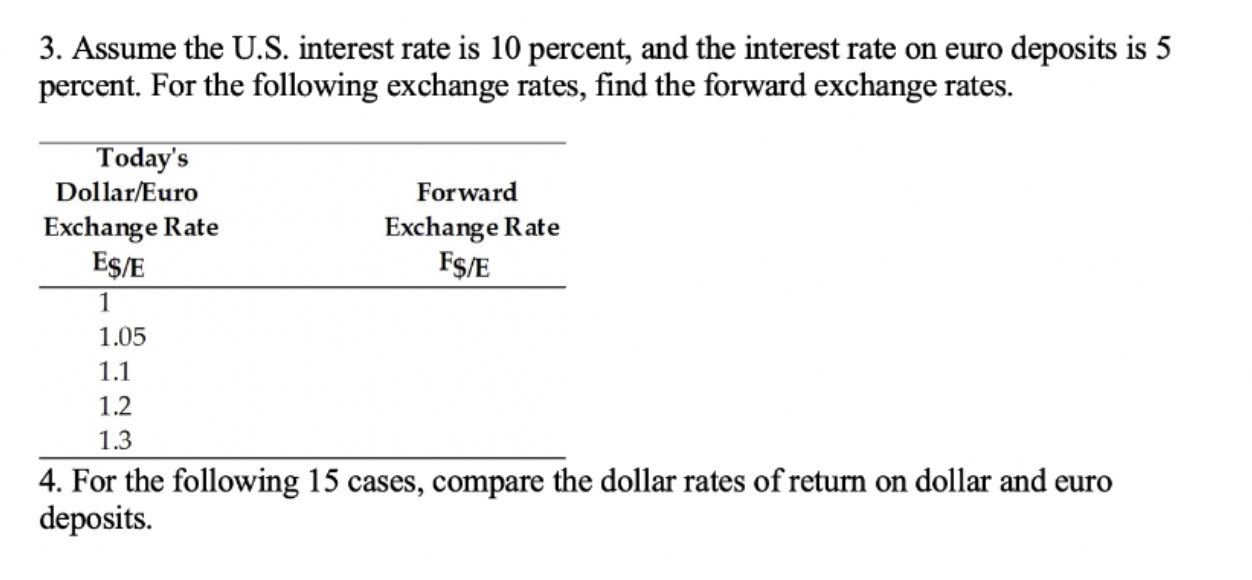 3. Assume the U.S. interest rate is 10 percent, and