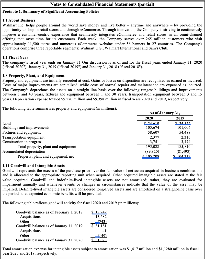 best-buy-summary-of-significant-accounting-policies-10-best-accounting