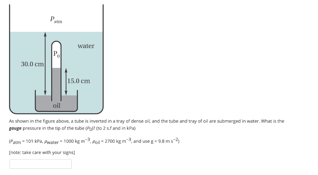 Solved P. atm water PO 30.0 cm 15.0 cm oil As shown in the | Chegg.com