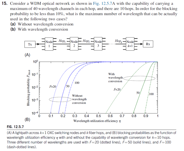 15. Consider a WDM optical network as shown in Fig. | Chegg.com