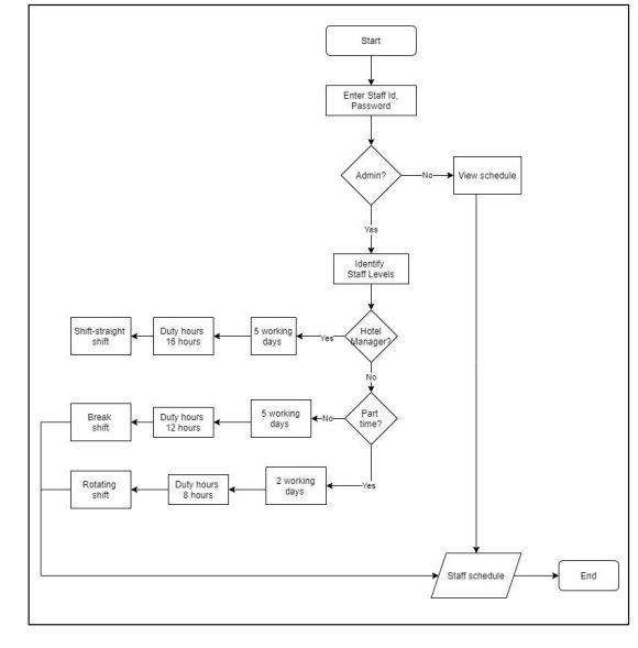 Solved a) PDL (Programming Design Language) popularity stems | Chegg.com