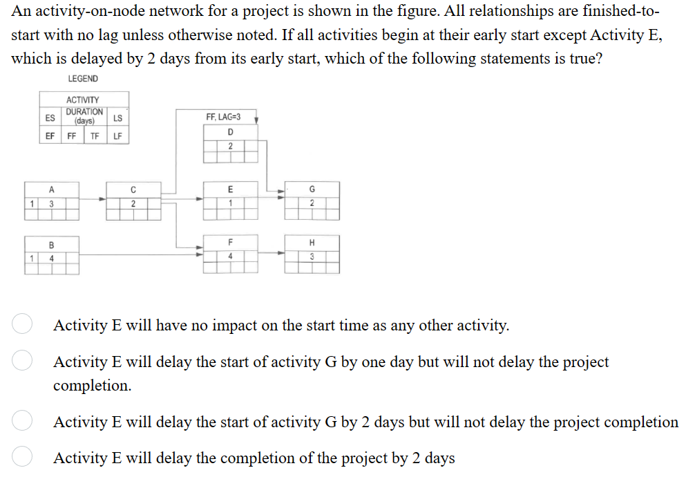 An Activity-on-node Network For A Project Is Shown In | Chegg.com