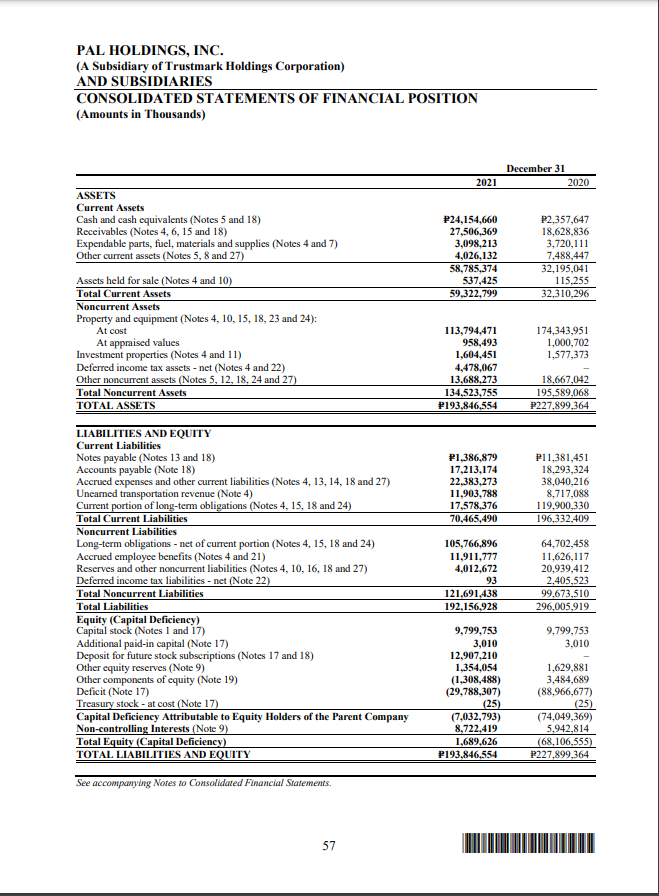 Compare the financial performance of Cebu Air Inc