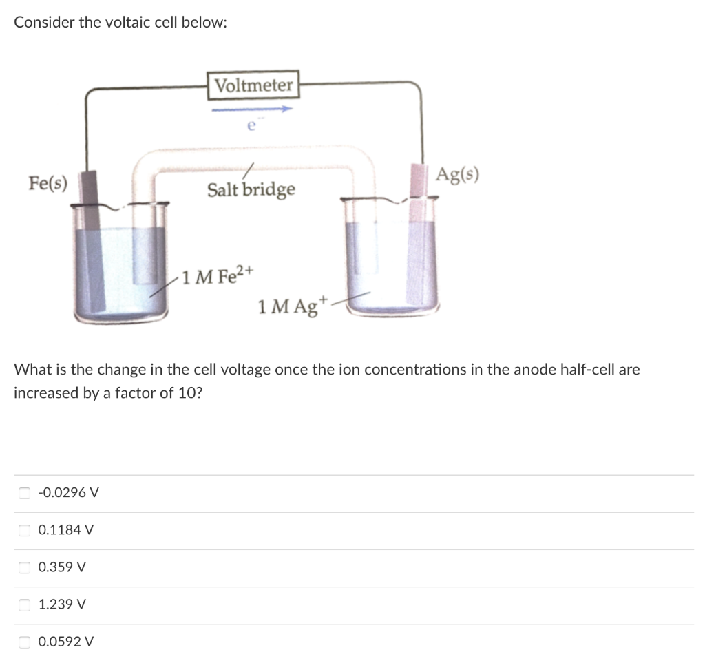 Solved Consider the voltaic cell below: Voltmeter Fe(s) | Chegg.com
