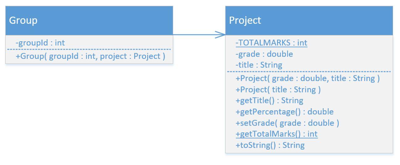 Solved Group Project -groupld : int +Group( groupld : int, | Chegg.com