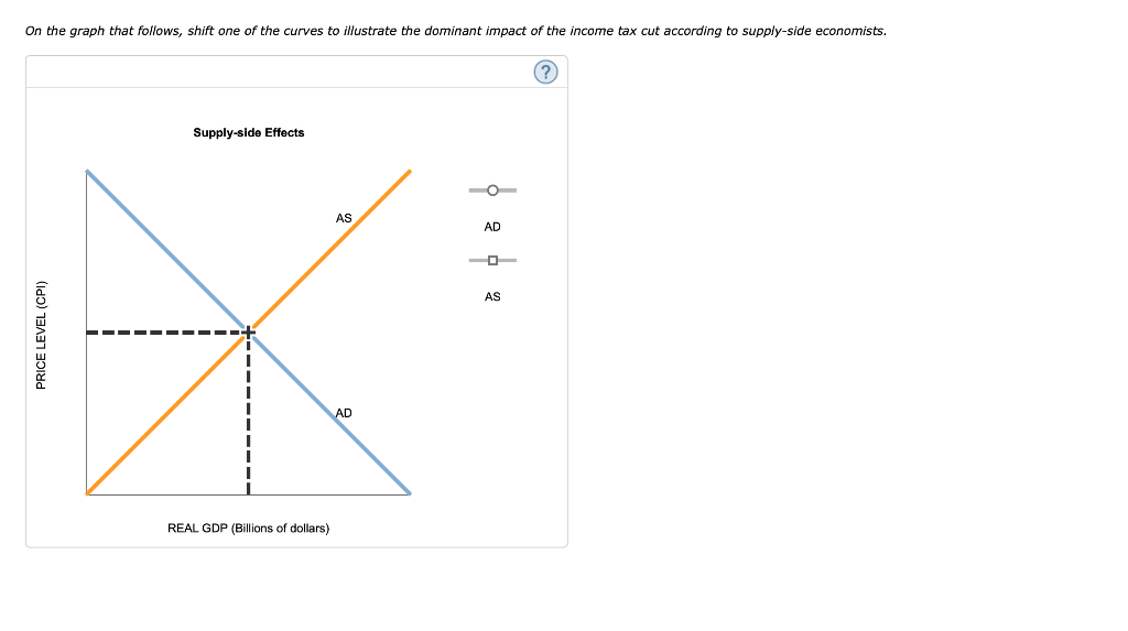 solved-consider-an-economy-operating-below-its-chegg