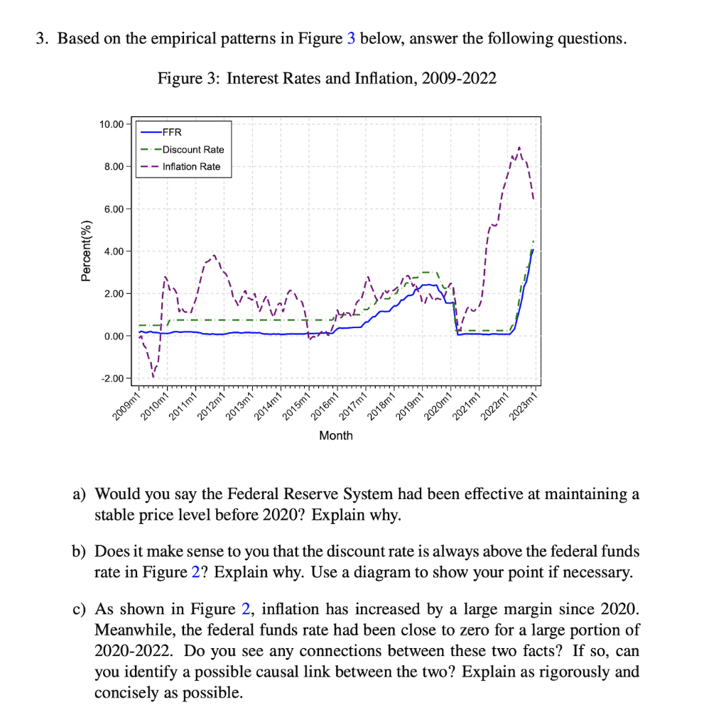 Solved Based On The Empirical Patterns In Figure 3 Below, | Chegg.com