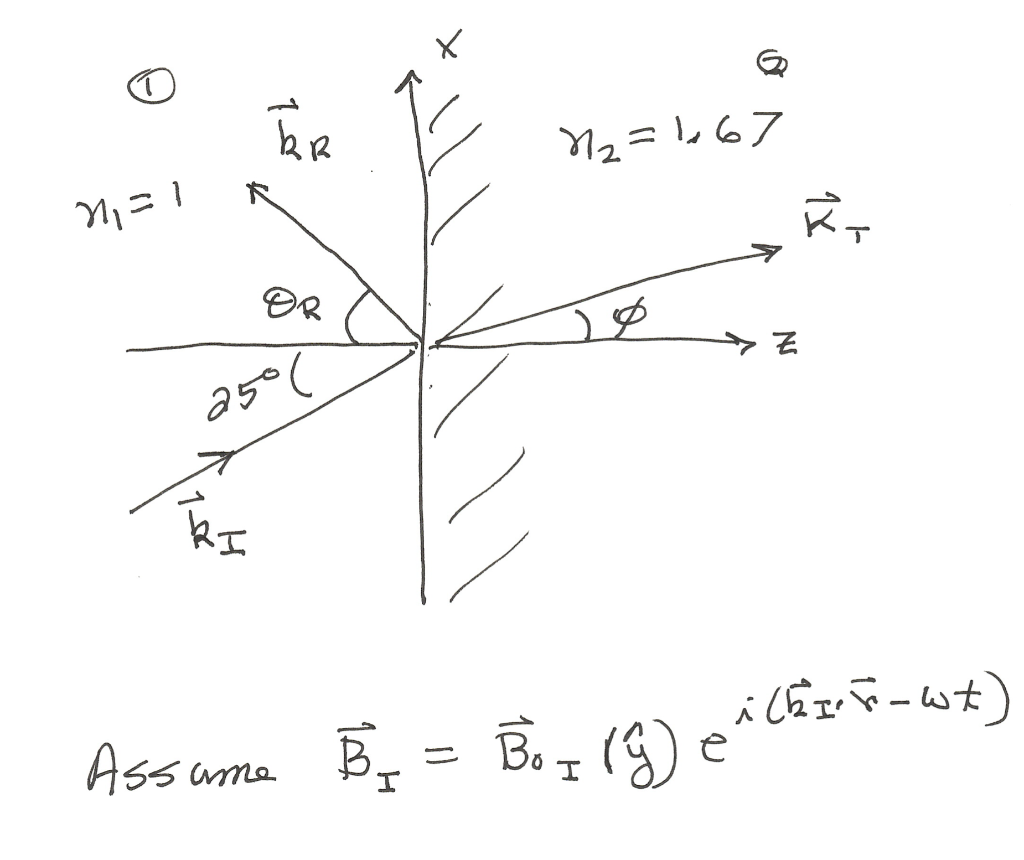 Solved Light Beam Incident On Glass Answer The 5 Question Chegg Com