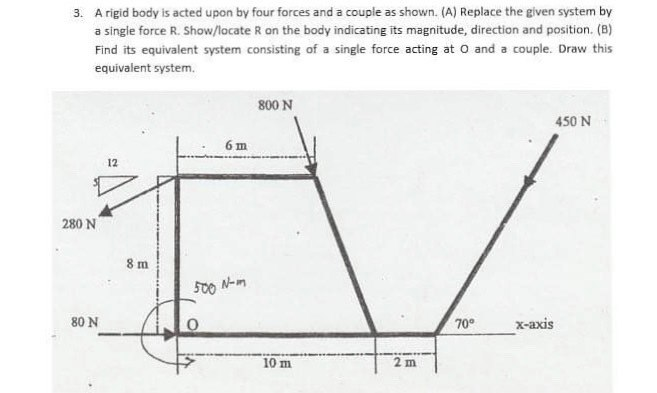 Solved 3. A rigid body is acted upon by four forces and a | Chegg.com