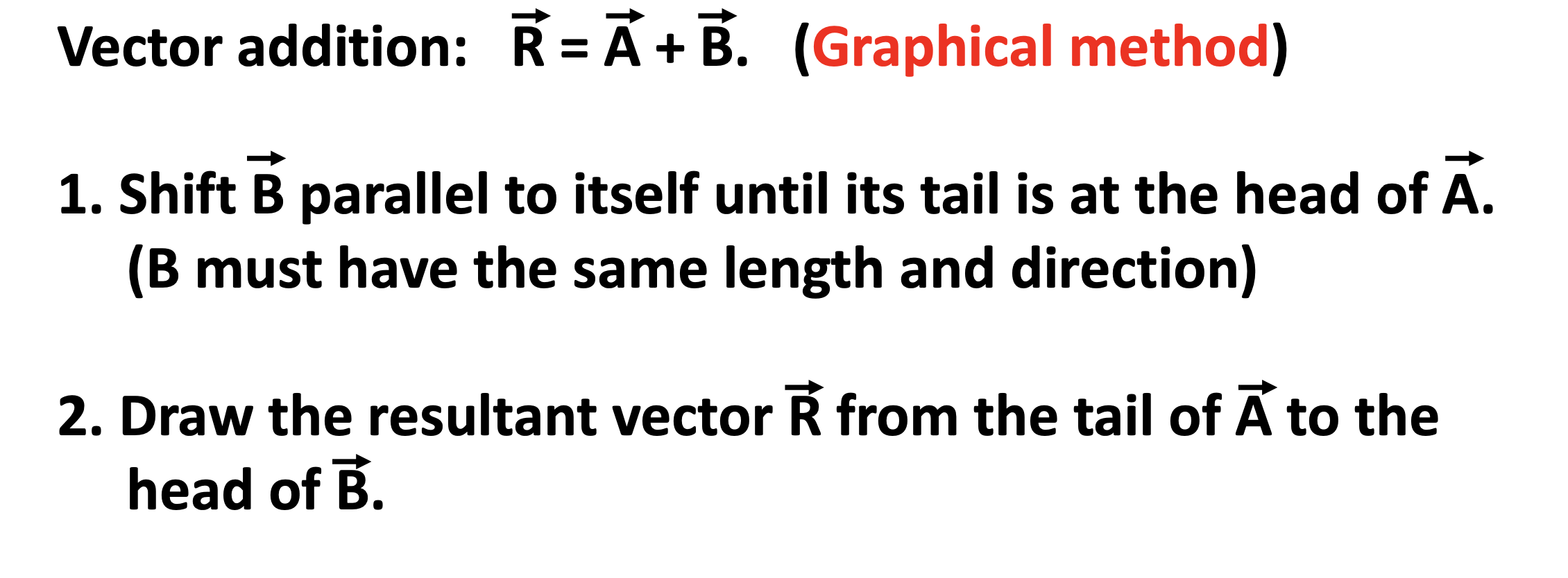 Solved Vector addition: R=A+B. (Graphical method) 1. Shift B | Chegg.com
