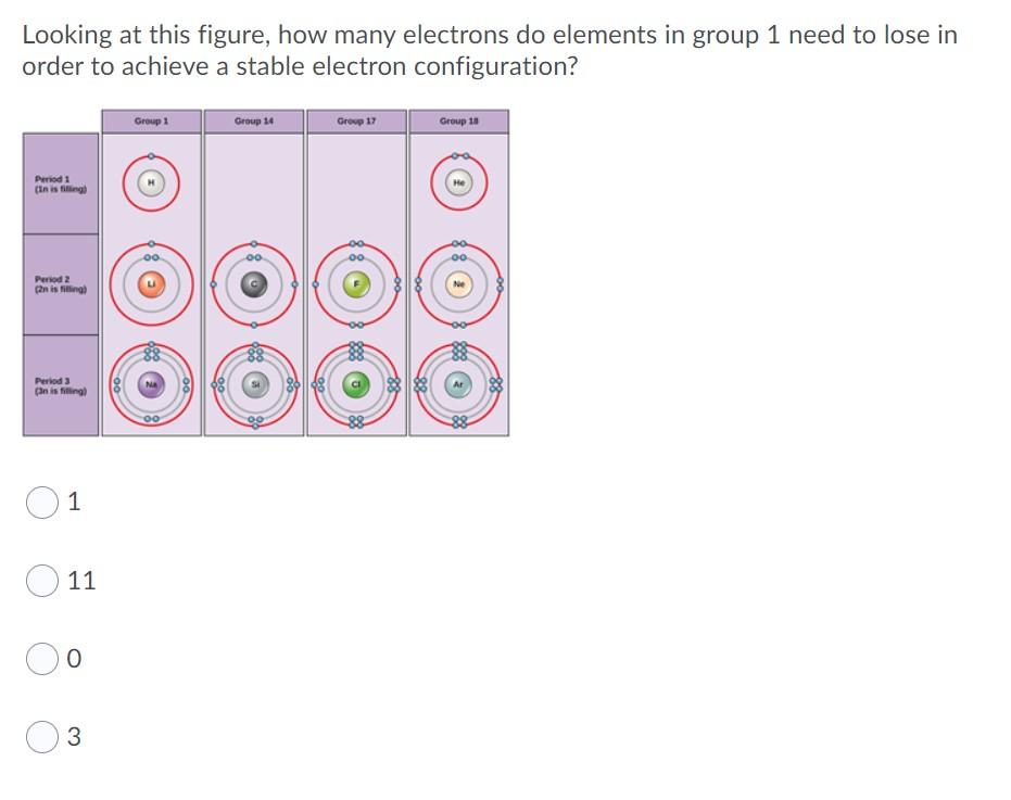 Solved Looking at this figure, how many electrons do