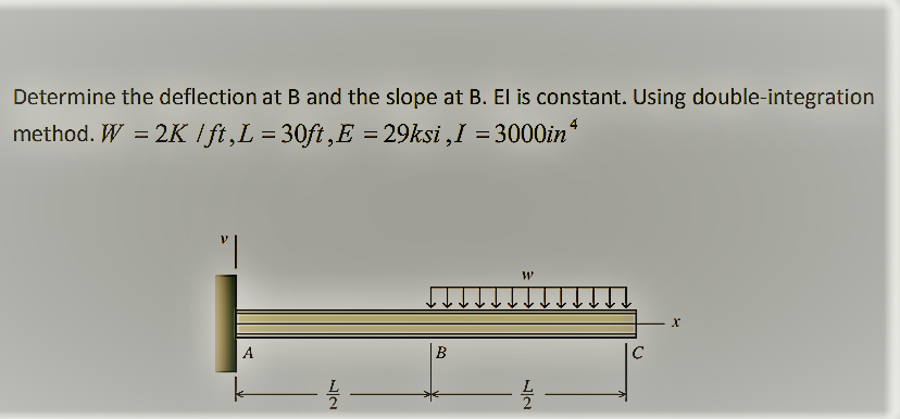 Solved Determine The Deflection At B And The Slope At B. El | Chegg.com