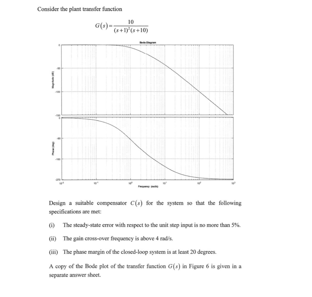 Solved Consider The Plant Transfer Function