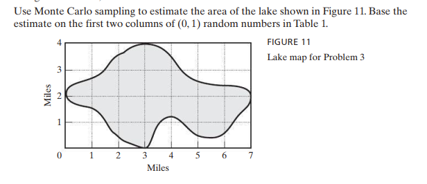 Use Monte Carlo sampling to estimate the area of the | Chegg.com
