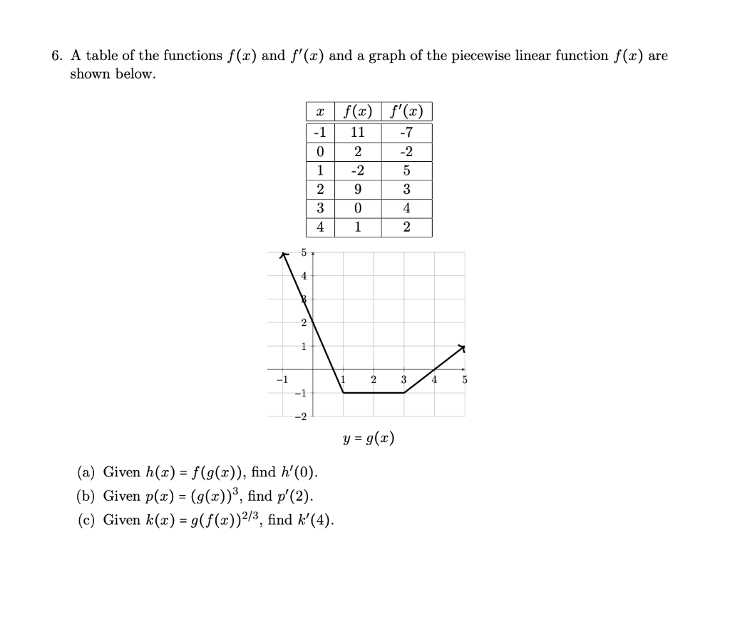 Solved 6 A Table Of The Functions F X And F 2 And A G Chegg Com