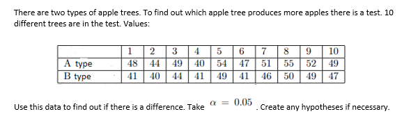 Solved There are two types of apple trees. To find out which | Chegg.com