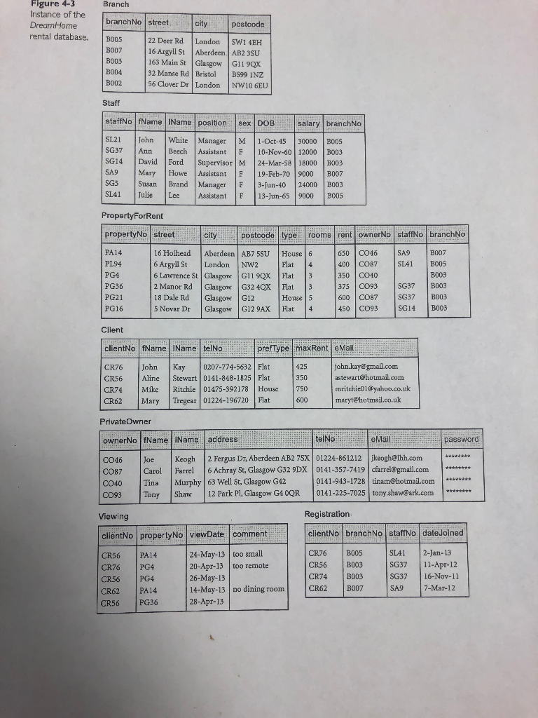 Solved Write SQL statements that: List the properties for | Chegg.com