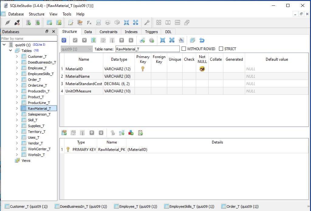Solved Hello, I need some help with SQL statements. I will | Chegg.com