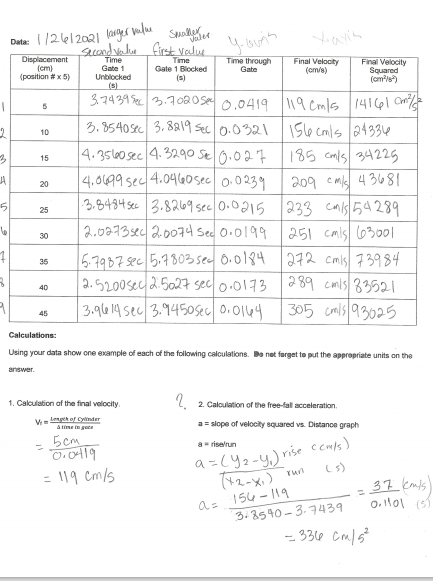 Solved can you please help me calculate for the slop in | Chegg.com