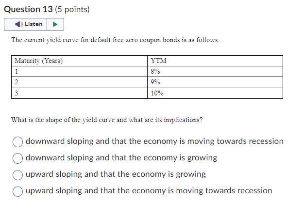 Solved The current yield curve for default free zero coupon | Chegg.com