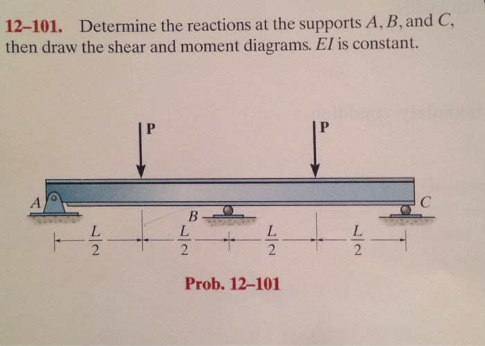 Solved 12-101. Determine The Reactions At The Supports A, B, | Chegg.com