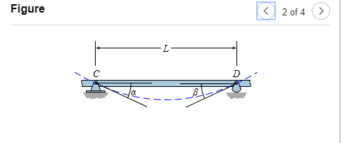 The internal span CD on a continuous beam is | Chegg.com
