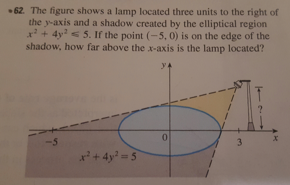 Solved 62. The figure shows a lamp located three units to | Chegg.com