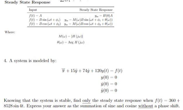 Solved Steady State Response Input Steady State Response (1) | Chegg.com