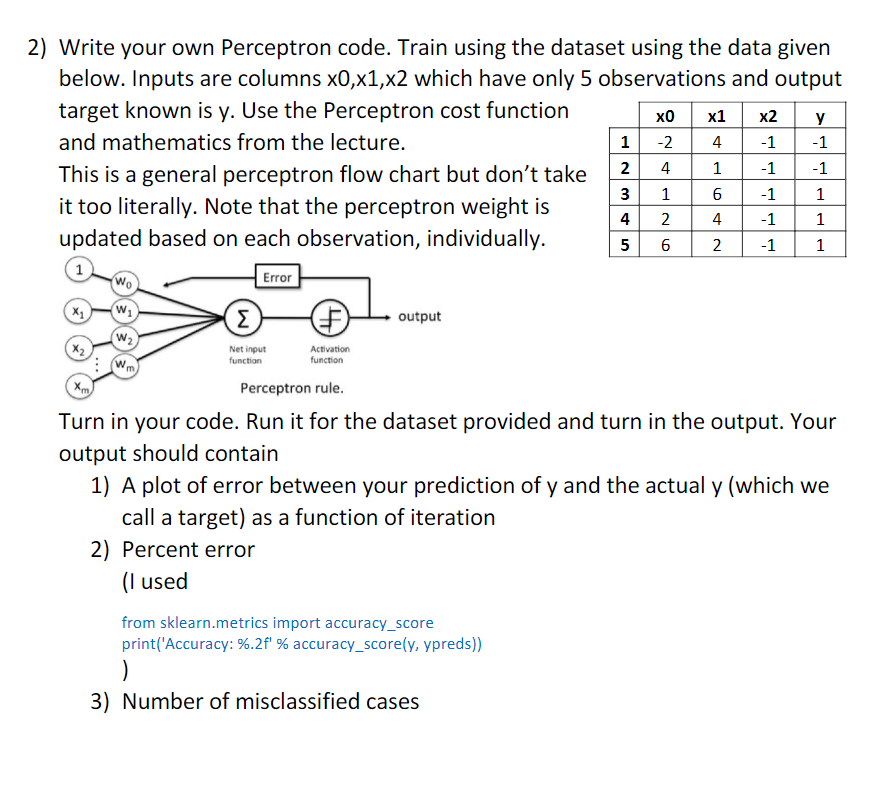 Solved хо у X2 -1 -2 2) Write your own Perceptron code. | Chegg.com