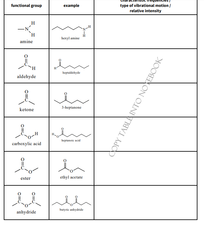 Solved TABLE OF CHARACTERISTIC INFRARED ABSORPTIONS Copy | Chegg.com