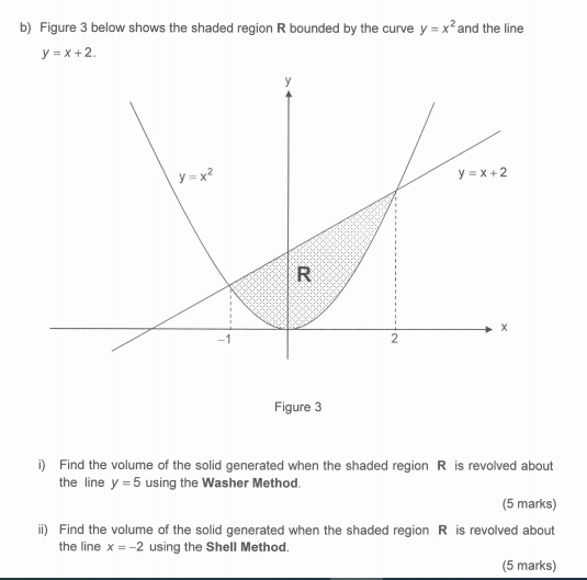 Solved b) Figure 3 below shows the shaded region R bounded | Chegg.com