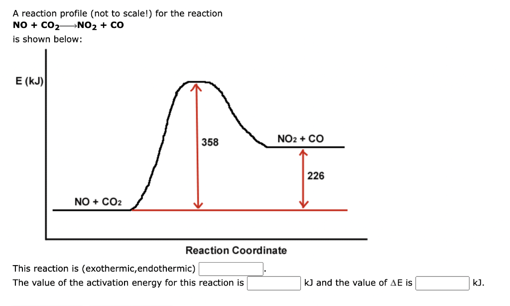 Solved A reaction profile (not to scale!) for the reaction | Chegg.com
